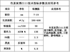 色素炭黑C111,厂家生产标准指标用途价格